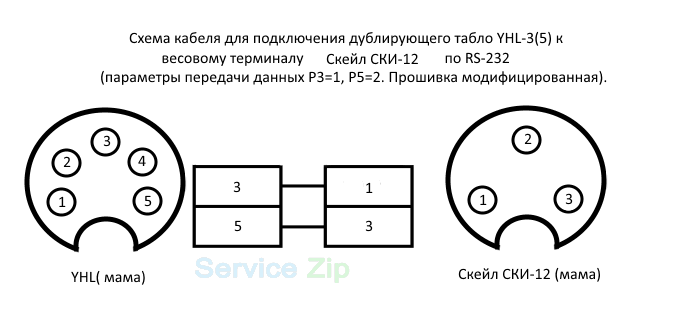 Как подключить весы к торговому оборудованию