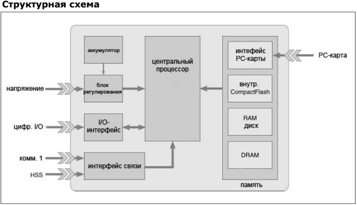 Базовый процессор. Схема процессор видеокамеры что это. Видеопроцессор для видеокамеры. CCX конструкция процессора.