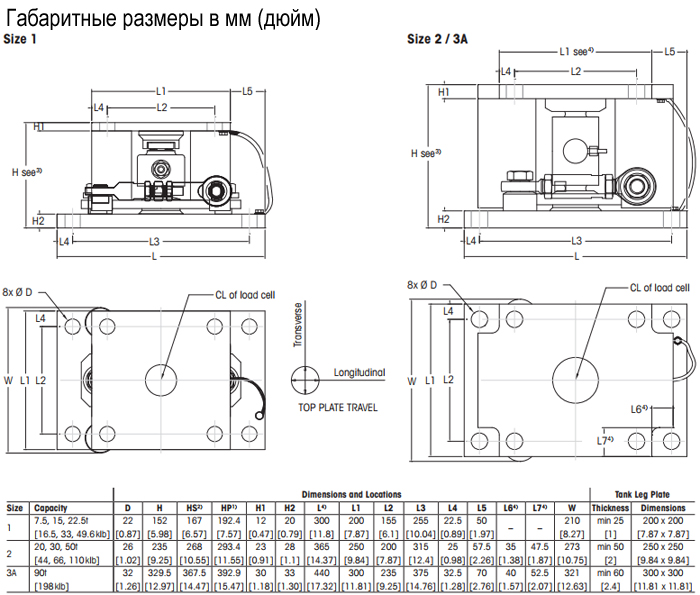 Mettler toledo схема